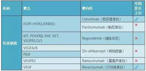 结直肠癌靶向药.webp.jpg