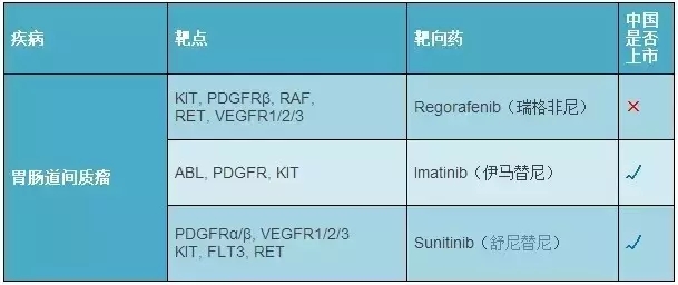 胃肠道间质瘤靶向药.webp.jpg