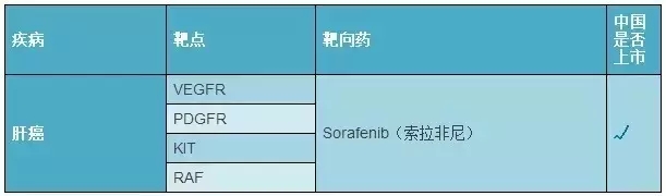 肝癌靶向药.webp.jpg