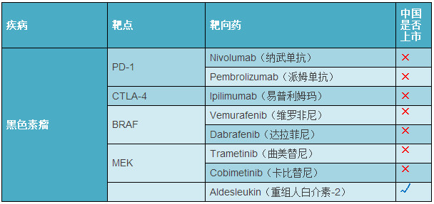 2017年癌症靶向药都有哪些