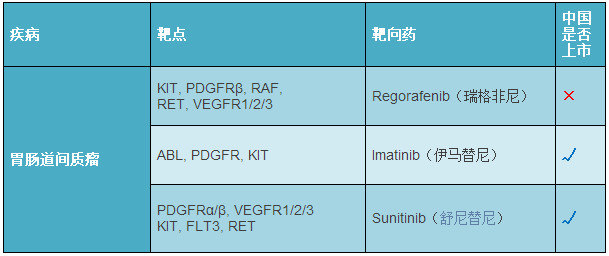 2017年癌症靶向药都有哪些