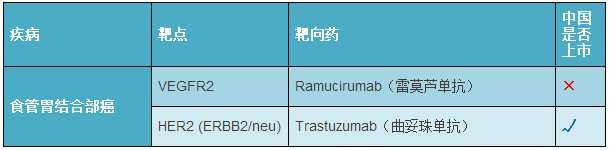 2017年癌症靶向药都有哪些